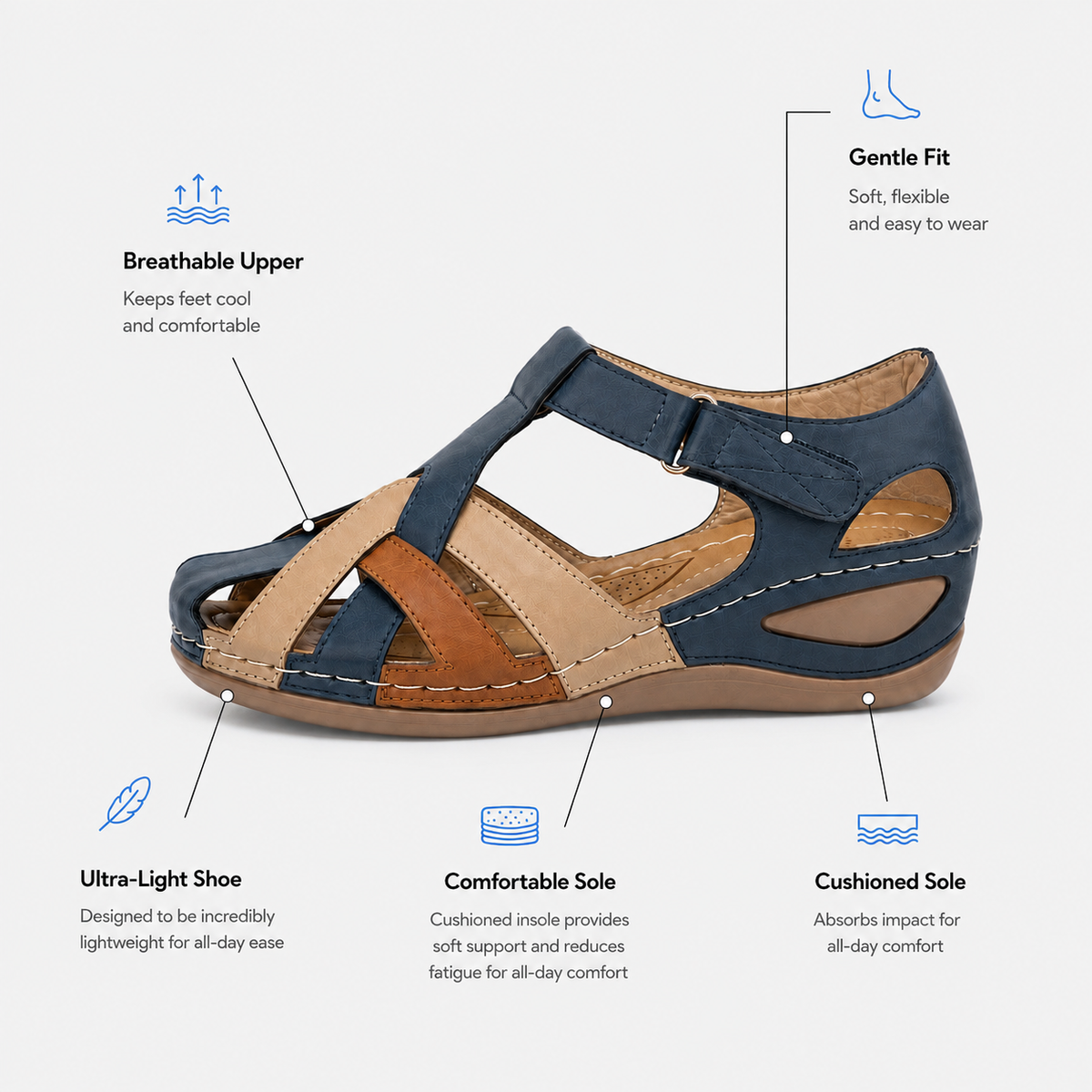 Women's Closed Toe Wedge Platform Sandals with Adjustable Buckle Strap